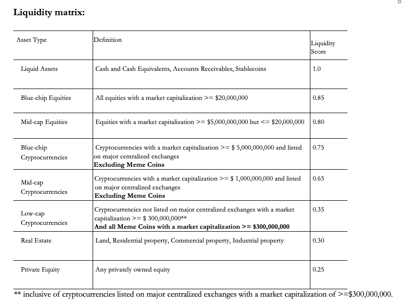Fed Average Retirement account Balance