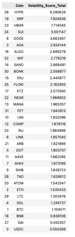 Volatility Score Data